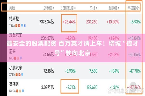 最安全的股票配资 百万英才请上车！增城“揽才号”驶向北京