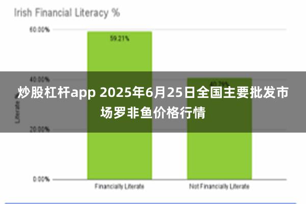 炒股杠杆app 2025年6月25日全国主要批发市场罗非鱼价格行情