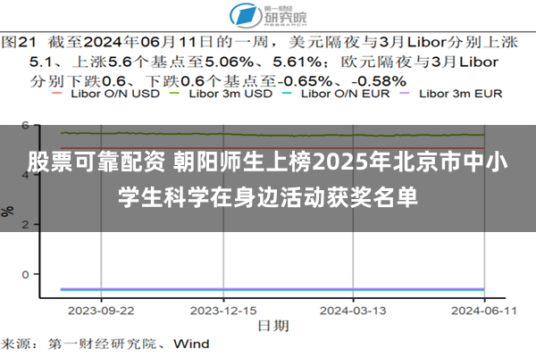 股票可靠配资 朝阳师生上榜2025年北京市中小学生科学在身边活动获奖名单