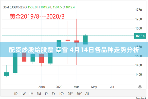 配资炒股给股票 栾雪 4月14日各品种走势分析
