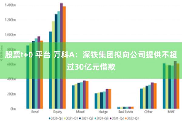 股票t+0 平台 万科A：深铁集团拟向公司提供不超过30亿元借款