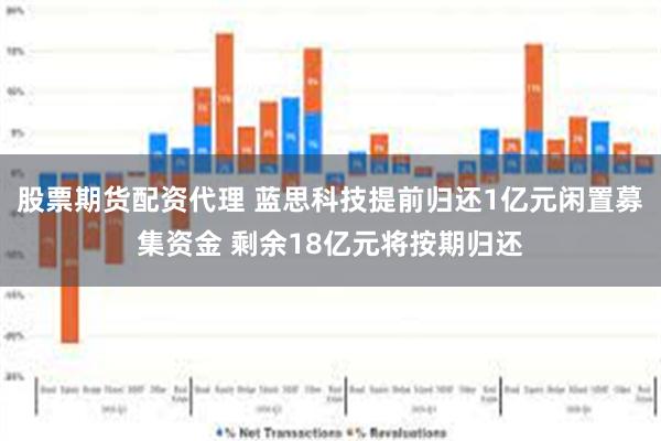 股票期货配资代理 蓝思科技提前归还1亿元闲置募集资金 剩余18亿元将按期归还