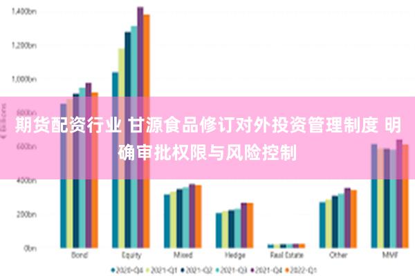 期货配资行业 甘源食品修订对外投资管理制度 明确审批权限与风险控制