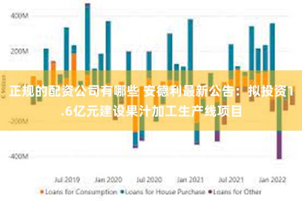 正规的配资公司有哪些 安德利最新公告：拟投资1.6亿元建设果汁加工生产线项目