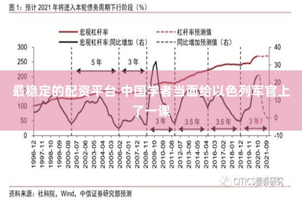 最稳定的配资平台 中国学者当面给以色列军官上了一课
