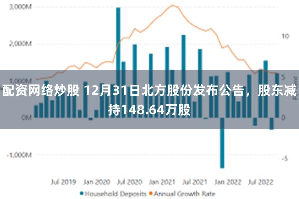 配资网络炒股 12月31日北方股份发布公告，股东减持148.64万股