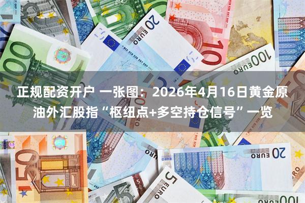 正规配资开户 一张图：2026年4月16日黄金原油外汇股指“枢纽点+多空持仓信号”一览