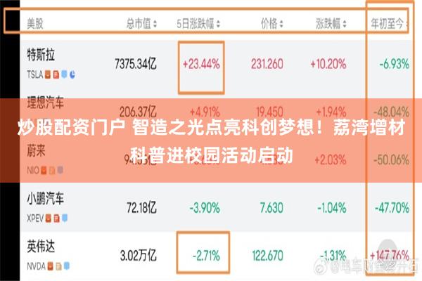 炒股配资门户 智造之光点亮科创梦想！荔湾增材科普进校园活动启动