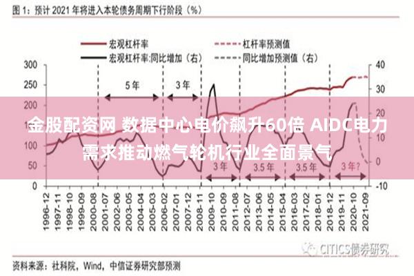 金股配资网 数据中心电价飙升60倍 AIDC电力需求推动燃气轮机行业全面景气