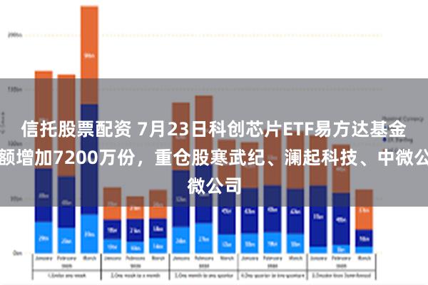 信托股票配资 7月23日科创芯片ETF易方达基金份额增加7200万份，重仓股寒武纪、澜起科技、中微公司