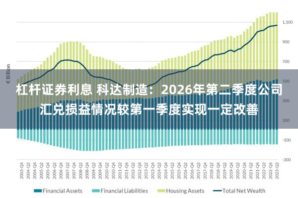 杠杆证券利息 科达制造：2026年第二季度公司汇兑损益情况较第一季度实现一定改善