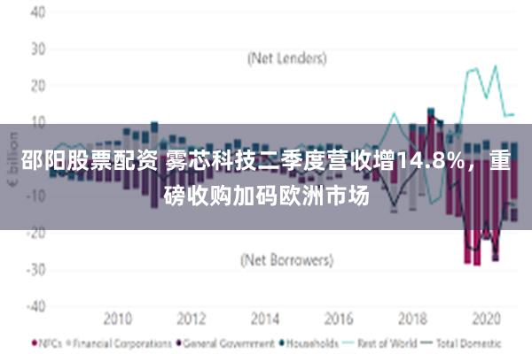 邵阳股票配资 雾芯科技二季度营收增14.8%，重磅收购加码欧洲市场