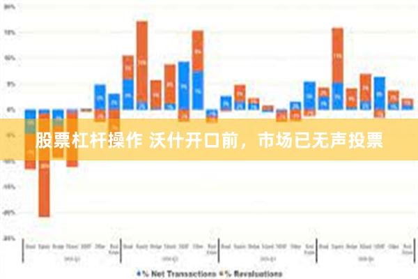 股票杠杆操作 沃什开口前，市场已无声投票