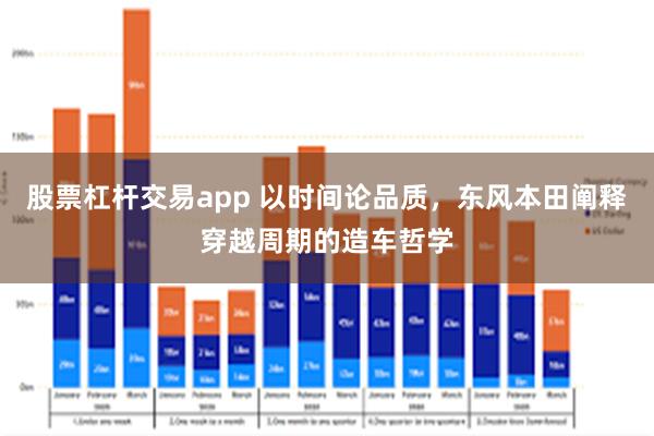 股票杠杆交易app 以时间论品质，东风本田阐释穿越周期的造车哲学