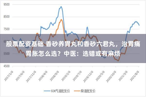 股票配资基础 香砂养胃丸和香砂六君丸，治胃痛胃胀怎么选？中医：选错或有麻烦